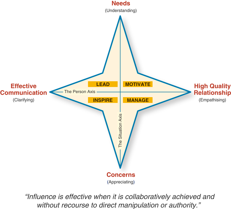 communication-diagram