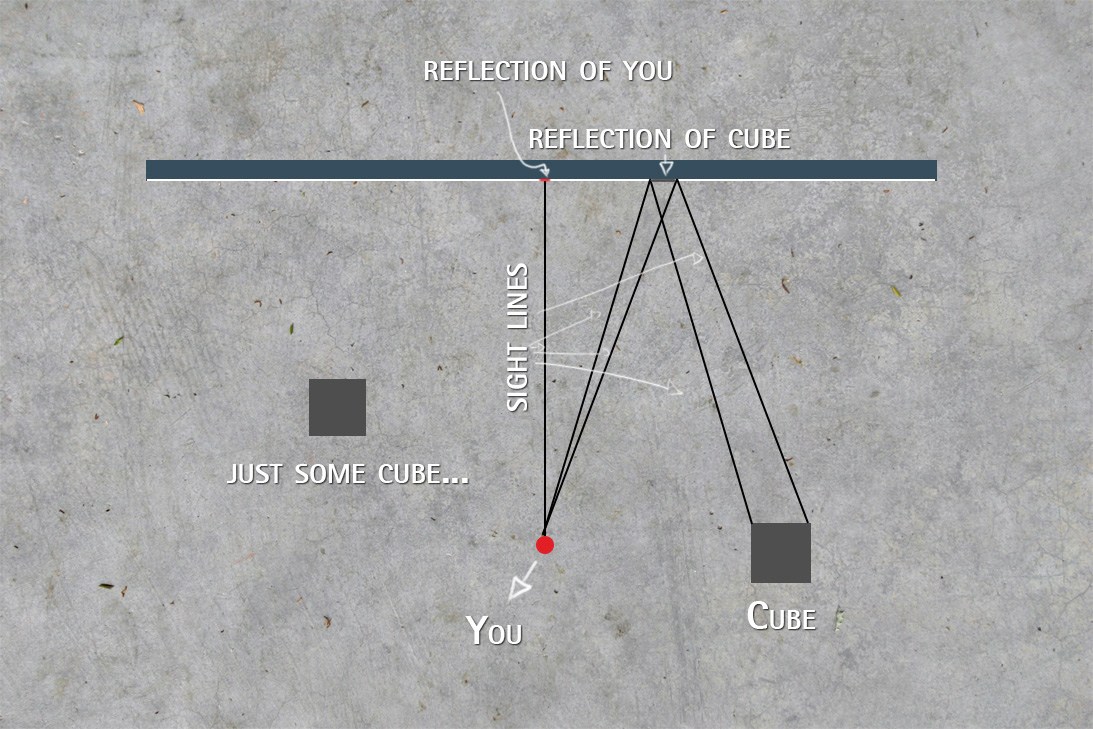 How-Reflections-Work